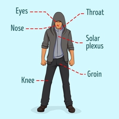 Self-Defence Weak Spots
